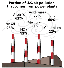 powerplant